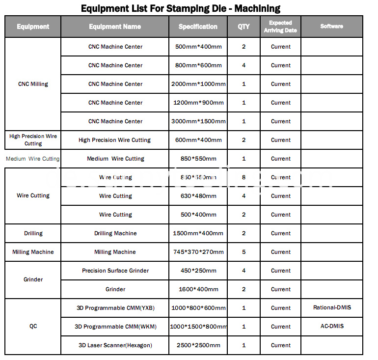 Ausrüstungsliste-2 Equipment list-2